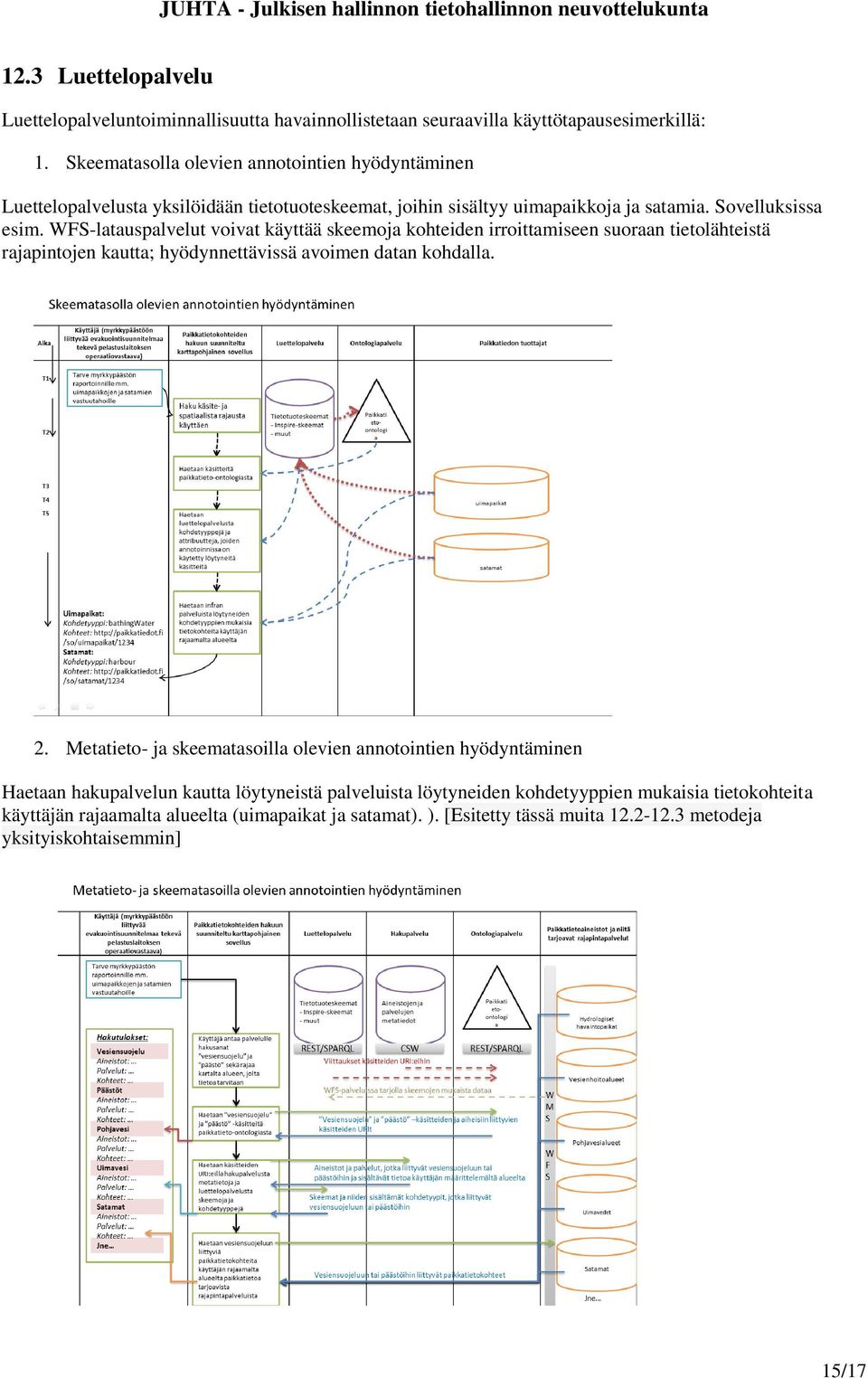 WFS-latauspalvelut voivat käyttää skeemoja kohteiden irroittamiseen suoraan tietolähteistä rajapintojen kautta; hyödynnettävissä avoimen datan kohdalla. 2.