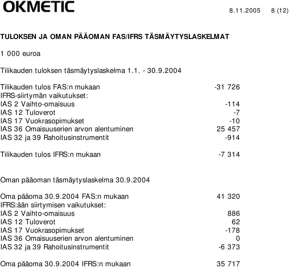 alentuminen 25 457 IAS 32 ja 39 