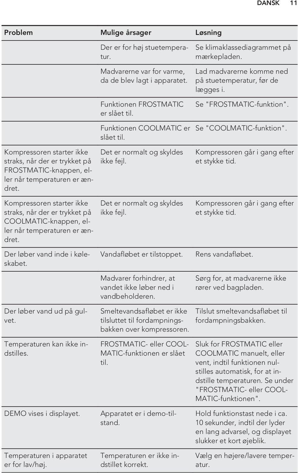 Funktionen FROSTMATIC er slået til. Funktionen COOLMATIC er slået til. Det er normalt og skyldes ikke fejl. Det er normalt og skyldes ikke fejl. Se klimaklassediagrammet på mærkepladen.