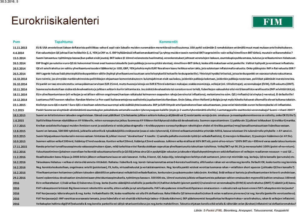 ja ryhtyy muiden tavoin nominal-bkt targetointiin: vain velka/nimellinen-bkt tärkeä, muutoin velkaromahdus? 15.