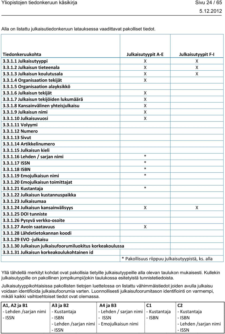 3.1.8 Kansainvälinen yhteisjulkaisu X 3.3.1.9 Julkaisun nimi X 3.3.1.10 Julkaisuvuosi X 3.3.1.11 Volyymi 3.3.1.12 Numero 3.3.1.13 Sivut 3.3.1.14 Artikkelinumero 3.3.1.15 Julkaisun kieli 3.3.1.16 Lehden / sarjan nimi * 3.