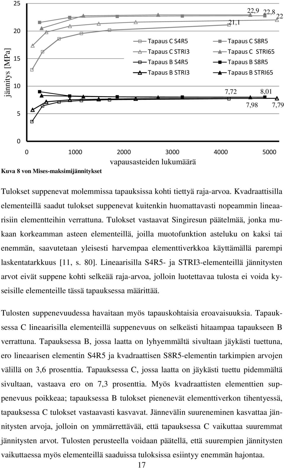 Kvadraattisilla elementeillä saadut tulokset suppenevat kuitenkin huomattavasti nopeammin lineaarisiin elementteihin verrattuna.