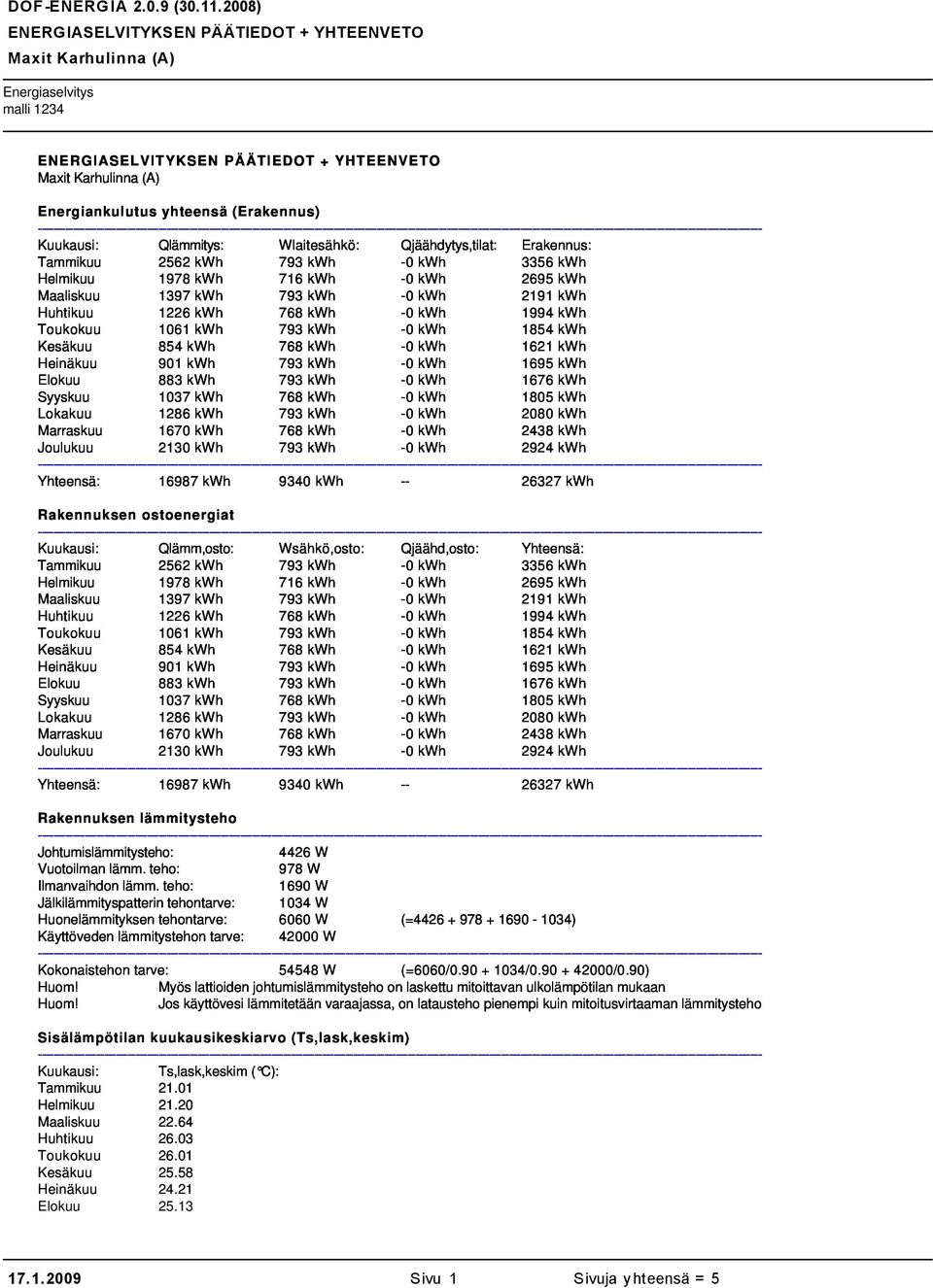 - 1994 kwh 1061 kwh - 1854 kwh Qlämmitys: Qjäähdytys,tilat: Erakennus: 2562 kwh - 3356 kwh 1978 kwh - 2695 kwh 1397 kwh - 2191 kwh 1226 kwh - 1994 kwh 1061 kwh - 1854 kwh 854 kwh - 1621 kwh 901 kwh -