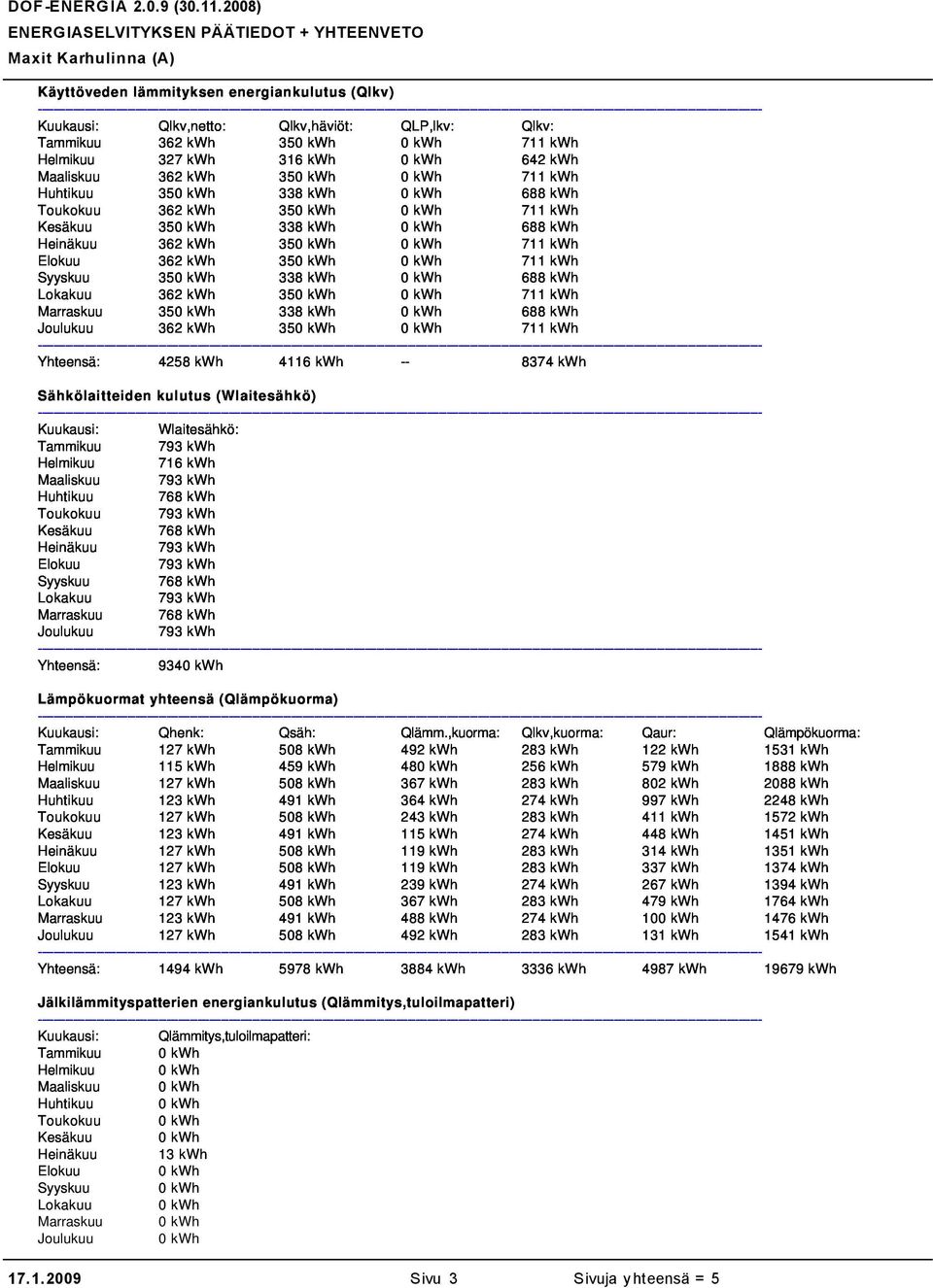 QLP,lkv: Qlkv: 362 kwh 35 711 kwh 327 kwh 316 kwh 642 kwh 362 kwh 35 711 kwh 35 338 kwh 688 kwh 362 kwh 35 711 kwh 35 338 kwh 688 kwh Qlkv,netto: Qlkv,häviöt: QLP,lkv: Qlkv: 362 kwh 35 711 kwh 327