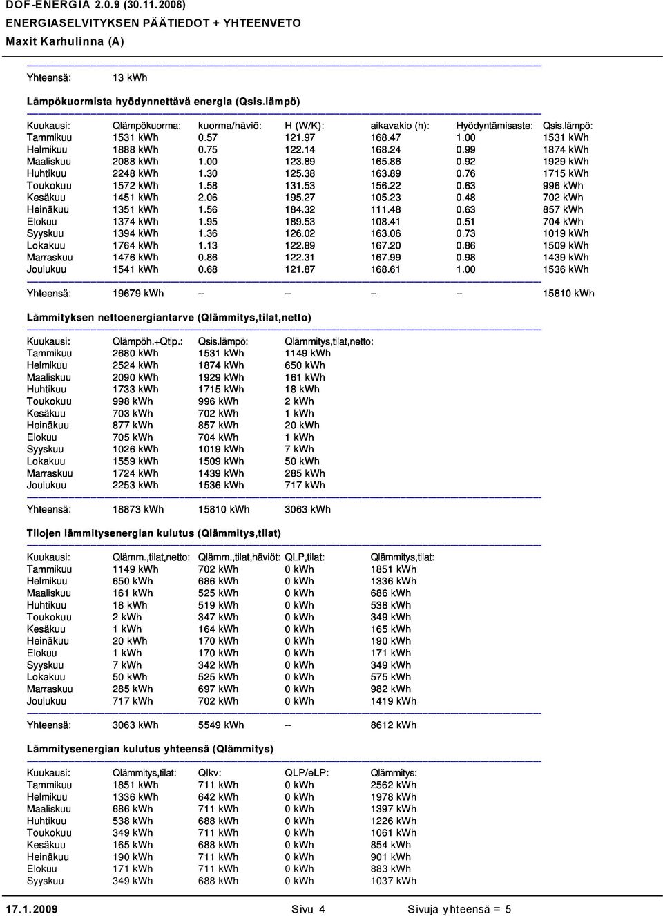 00 123.89 165.86 0.92 1929 kwh Qlämpökuorma: kuorma/häviö: H (W/K): aikavakio (h): Hyödyntämisaste: Qsis.lämpö: 1531 kwh 0.57 121.97 168.47 1.00 1531 kwh 1888 kwh 0.75 122.14 168.24 0.