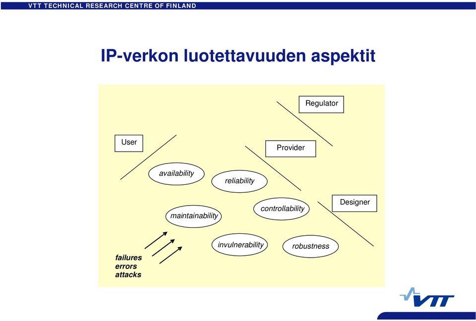 maintainability controllability Designer