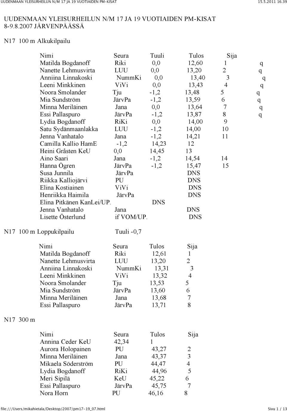 nmaanlakka LUU -1,2 14,00 10 Jenna Vanhatalo Jana -1,2 14,21 11 Camilla Kallio HamE -1,2 14,23 12 Heini GrПЂ sten KeU 0,0 14,45 13 Aino Saari Jana -1,2 14,54 14 Hanna П gren JПЂ rvpa -1,2 15,47 15