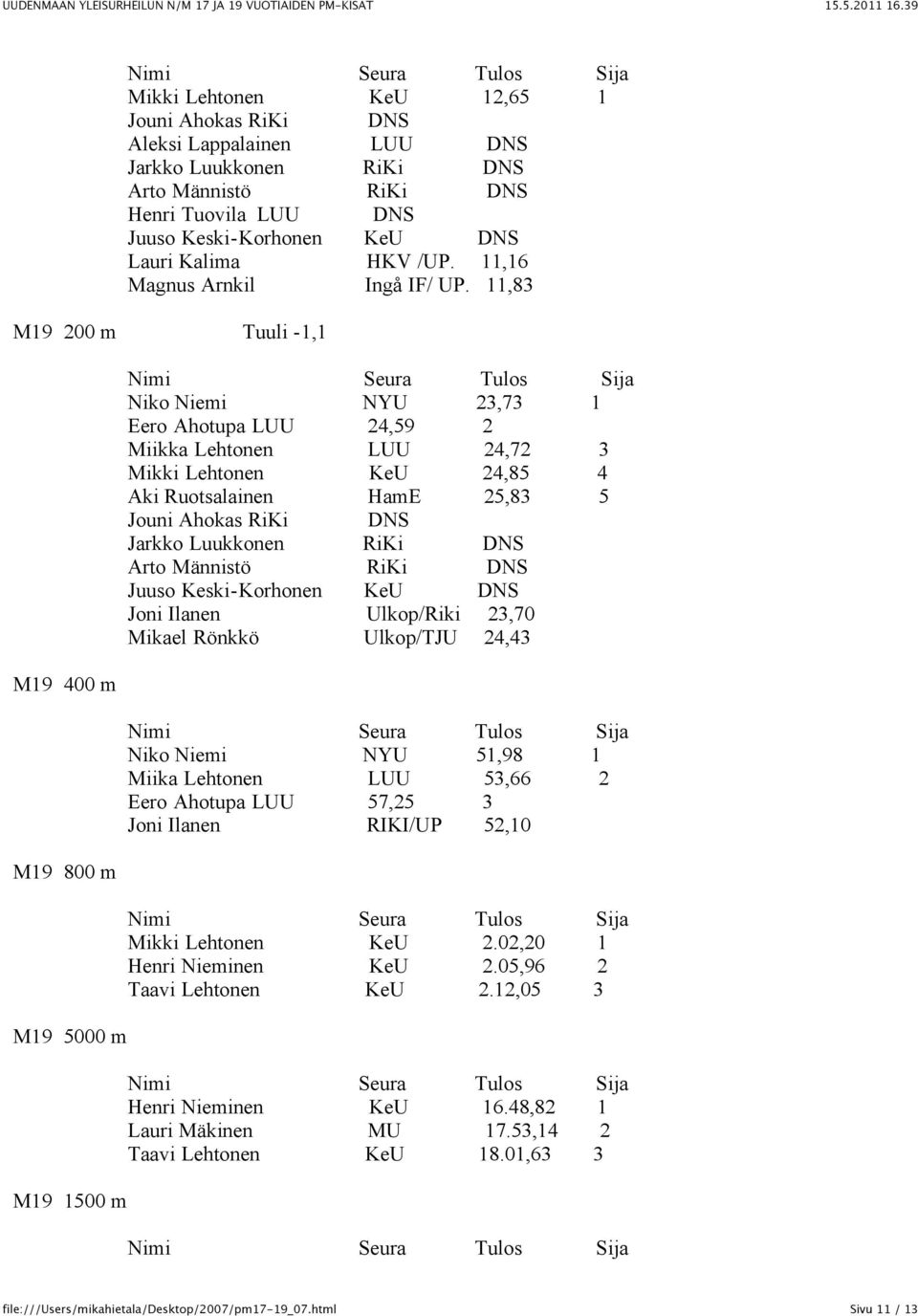 11,83 M19 200 m Tuuli -1,1 M19 400 m M19 800 m M19 5000 m M19 1500 m Niko Niemi NYU 23,73 1 Eero Ahotupa LUU 24,59 2 Miikka Lehtonen LUU 24,72 3 Mikki Lehtonen KeU 24,85 4 Aki Ruotsalainen HamE 25,83