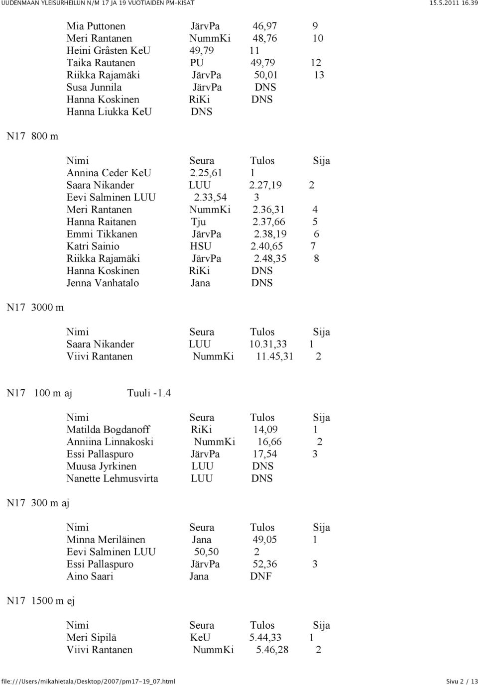 37,66 5 Emmi Tikkanen JПЂ rvpa 2.38,19 6 Katri Sainio HSU 2.40,65 7 Riikka RajamПЂ ki JПЂ rvpa 2.48,35 8 Hanna Koskinen RiKi DNS Jenna Vanhatalo Jana DNS N17 3000 m Saara Nikander LUU 10.