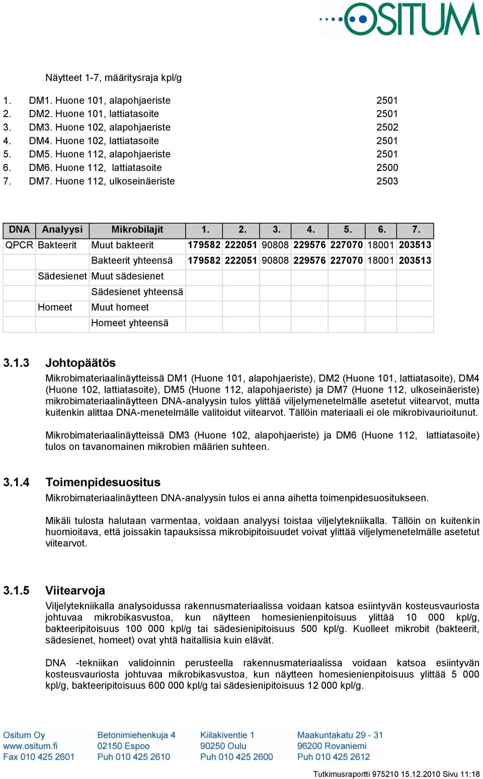 DM7. Huone 112, ulkoseinäeriste 2503 DNA Analyysi Mikrobilajit 1. 2. 3. 4. 5. 6. 7.