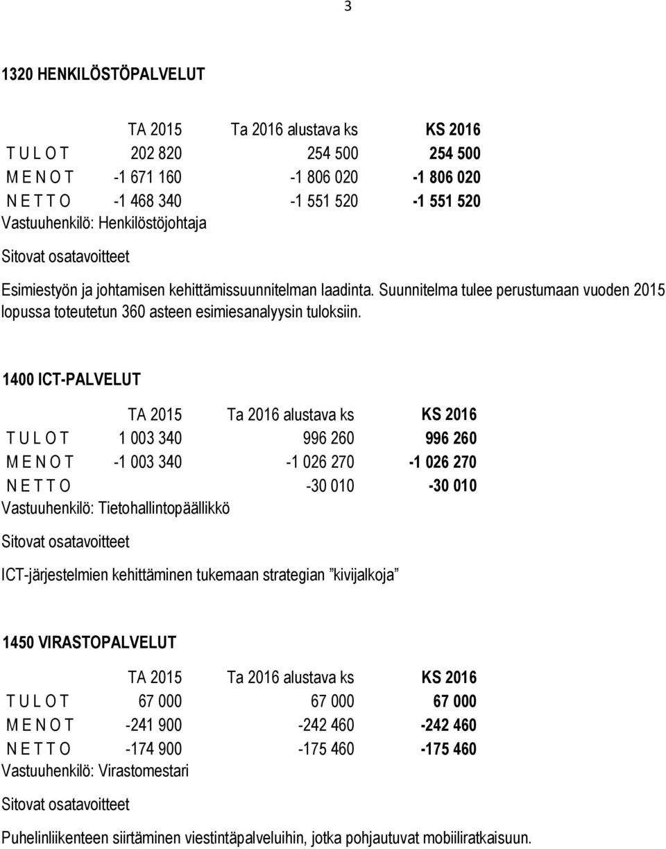 1400 ICT-PALVELUT T U L O T 1 003 340 996 260 996 260 M E N O T -1 003 340-1 026 270-1 026 270 N E T T O -30 010-30 010 Vastuuhenkilö: Tietohallintopäällikkö ICT-järjestelmien kehittäminen tukemaan