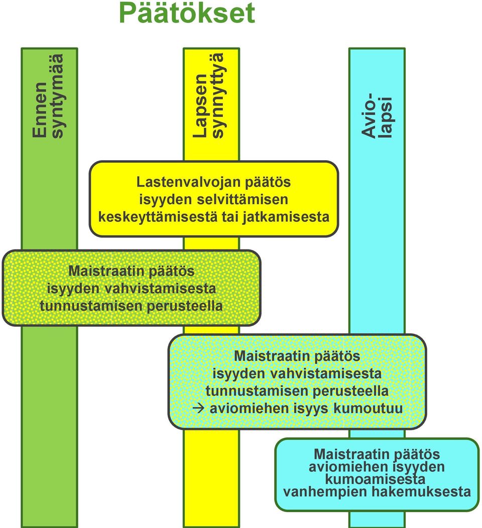 tunnustamisen perusteella Maistraatin päätös isyyden vahvistamisesta tunnustamisen