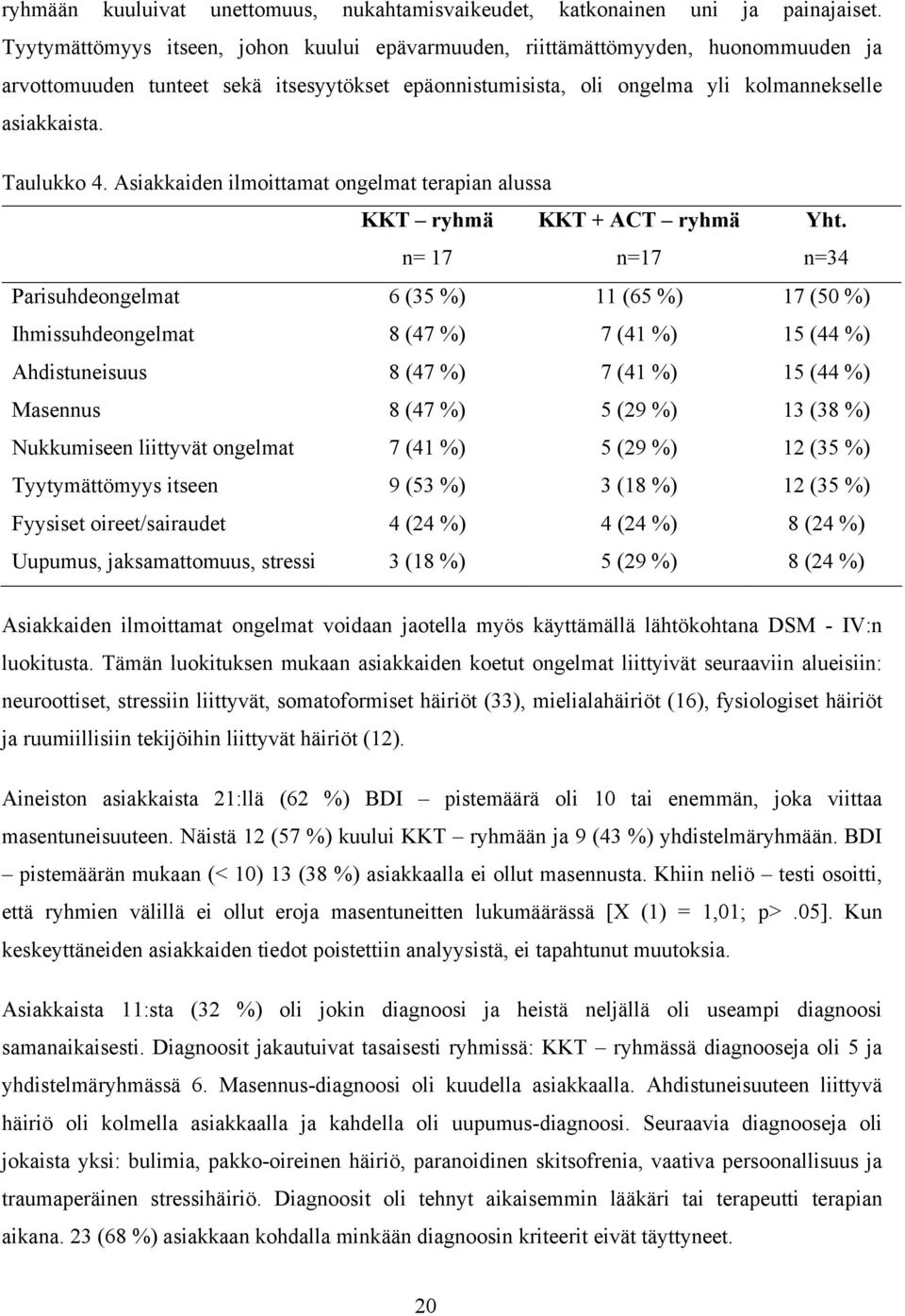 Asiakkaiden ilmoittamat ongelmat terapian alussa KKT ryhmä n= 17 KKT + ACT ryhmä n=17 Yht.