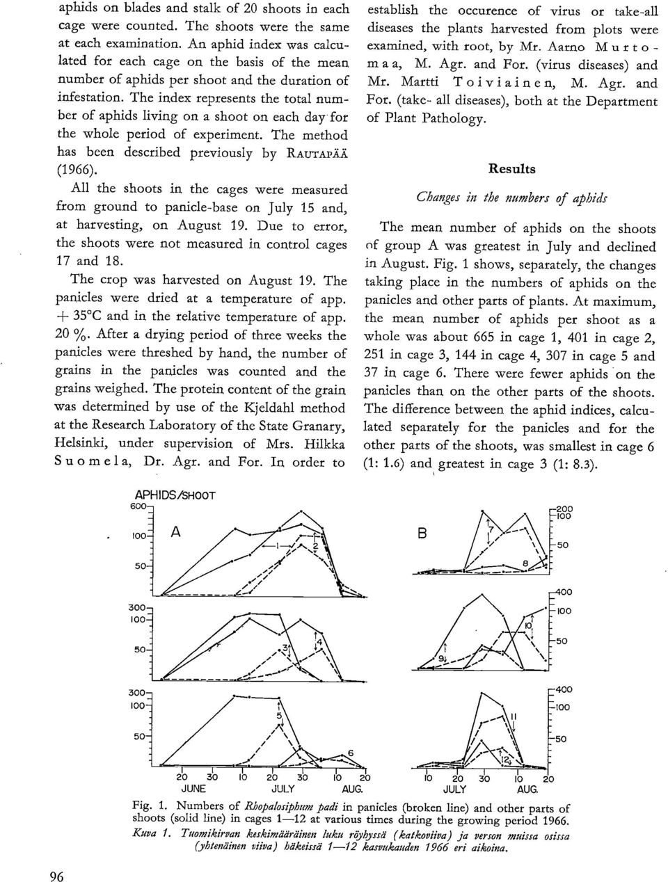 The index represents the total number of aphids living on a shoot on each day for the whole period of experiment. The method has been described previously by RAurikr.Ä.Ä. (1966).