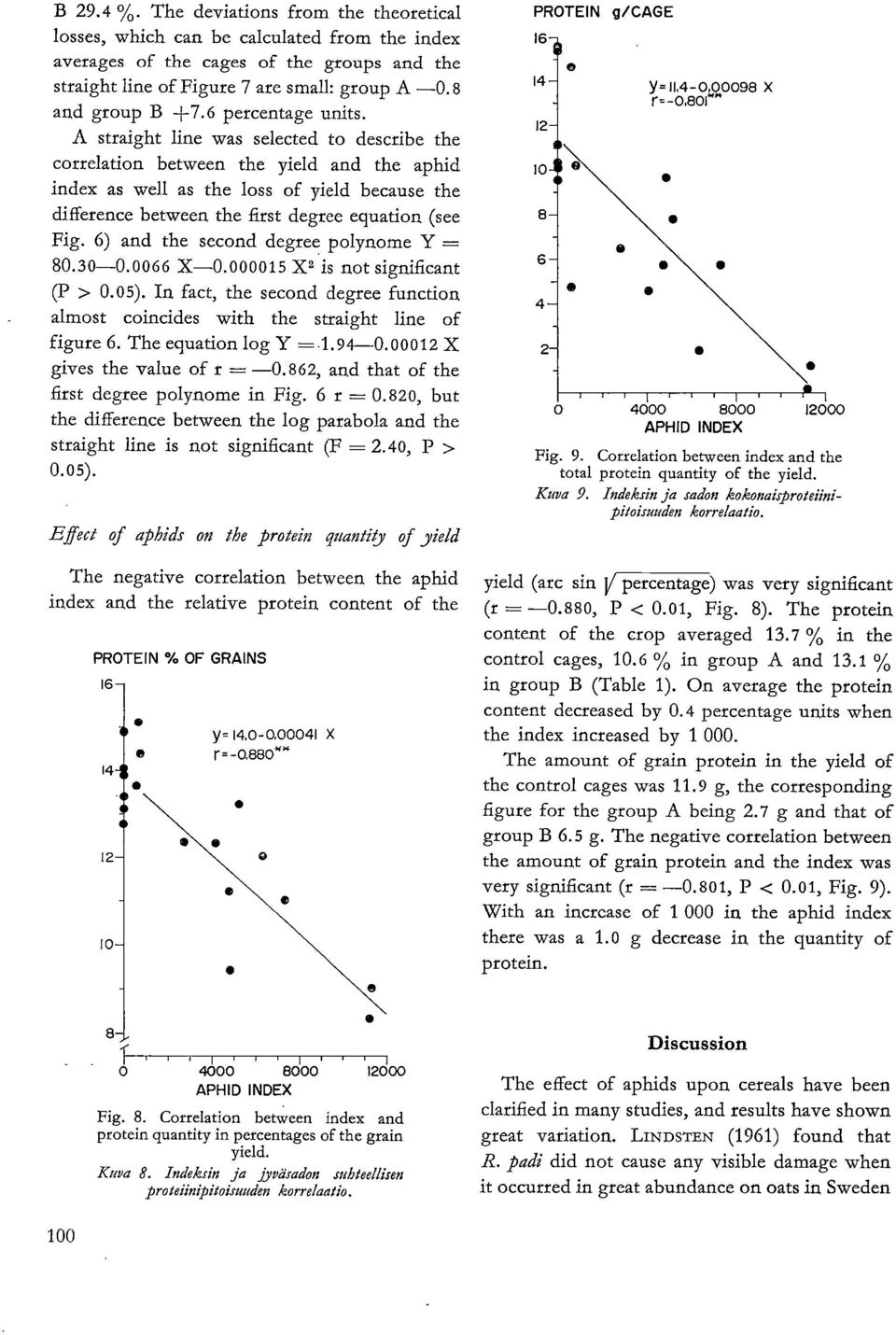 A straight line was selected to describe the correlation between the yield and the aphid index as well as the loss of yield because the difference between the first degree equation (see Fig.