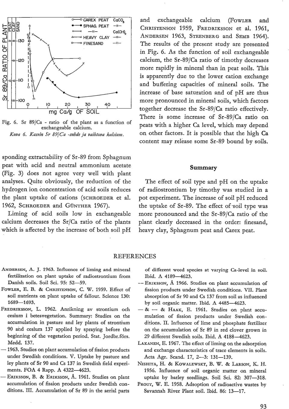 Quite obviously, the reduction of the hydrogen ion concentration of acid soils reduces the plant uptake of cations (SCHROEDER et al. 1962, SCHROEDER and Gt.YNTHER 1967).