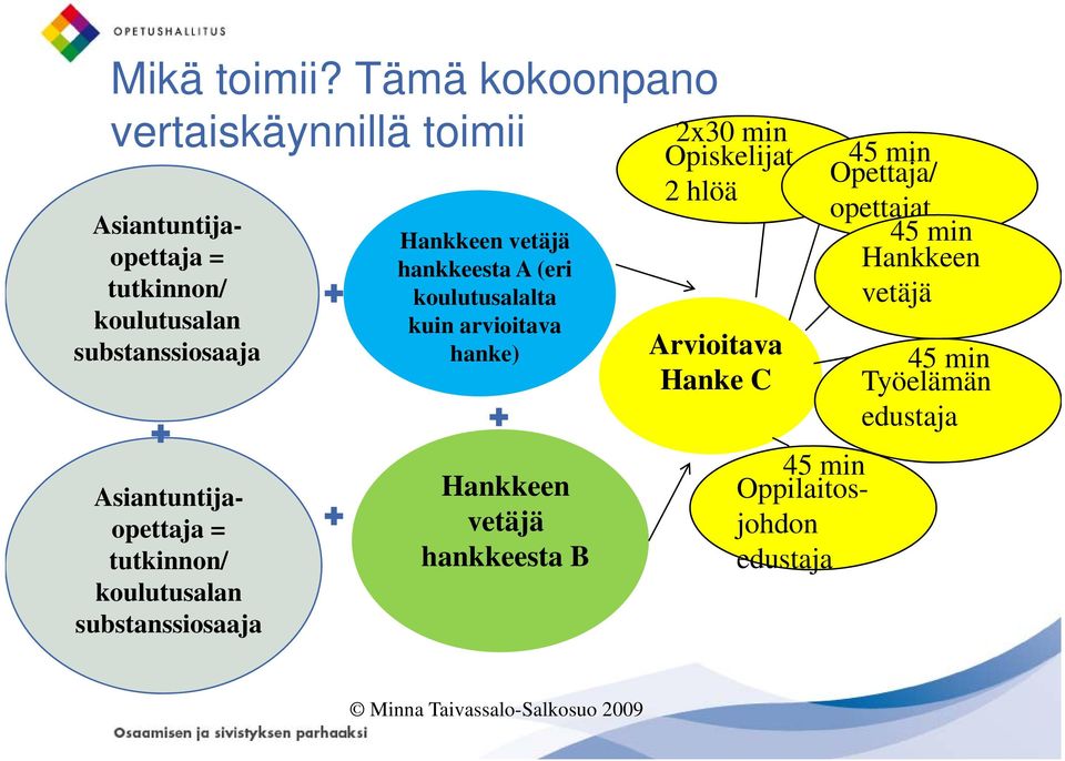 Asiantuntijaopettaja = tutkinnon/ koulutusalan substanssiosaaja Hankkeen vetäjä hankkeesta A( (eri koulutusalalta kuin