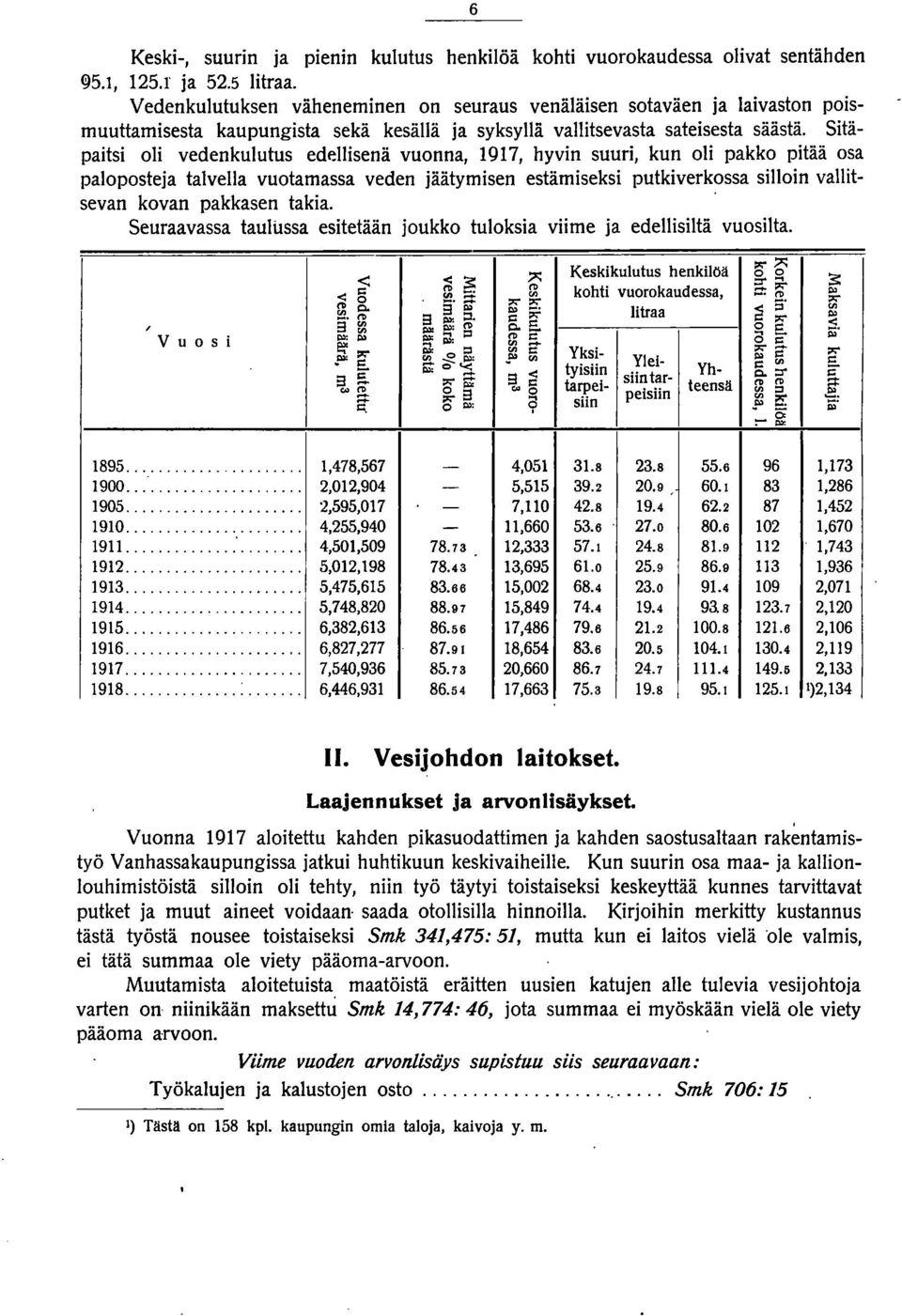 Sitäpaitsi oli vedenkulutus edellisenä vuonna, 1917, hyvin suuri, kun oli pakko pitää osa paloposteja talvella vuota massa veden jäätymisen estämiseksi putki verkossa silloin vallitsevan kovan