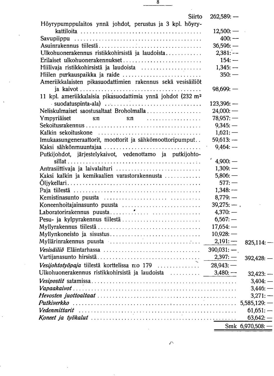 ameriikkalaisia pikåsuodattimia ynnä johdot (232 m 2. suodatuspinta-ala)... :.... Neliskulmaiset saostusaltaat Broholmalla.... Vmpyriäiset s:n s:n.... Sekoitusrakennus.... Kalkin sekoituskone.