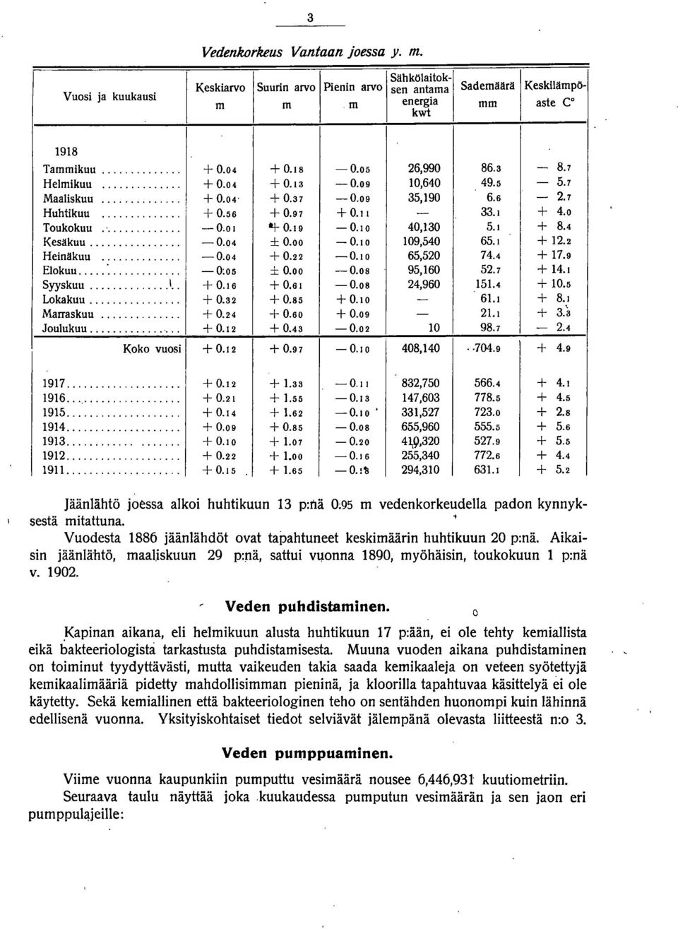 01 ar- 0.19-0.10 40,130 5.1 + 8.4 Kesäkuu... -0.04 ± 0.00-0.10 109,540 65.1 + 12.2 Heinäkuu... -0.04 + 0.22-0.10 65,520 74.4 + 17.9 Elokuu...... -0:05 ± 0.00-0.08 95,160 52.7 + 14.1 Syyskuu... 1.. + 0.16 + 0.