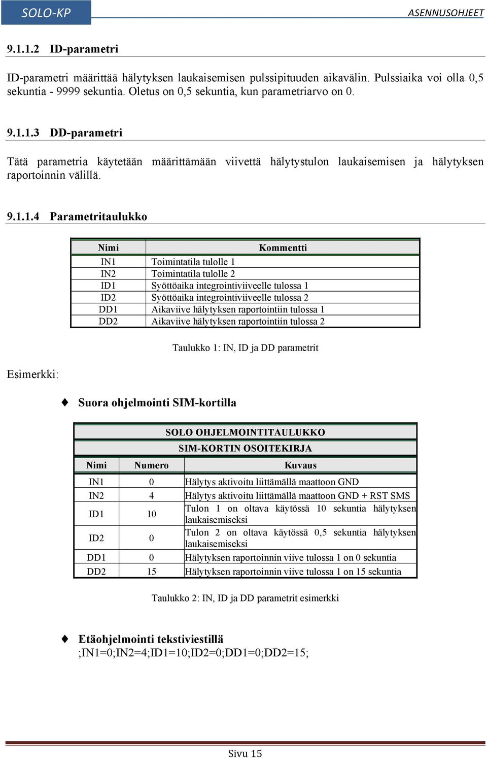 DD1 Aikaviive hälytyksen raportointiin tulossa 1 DD2 Aikaviive hälytyksen raportointiin tulossa 2 Suora ohjelmointi SIM-kortilla Taulukko 1: IN, ID ja DD parametrit SOLO OHJELMOINTITAULUKKO