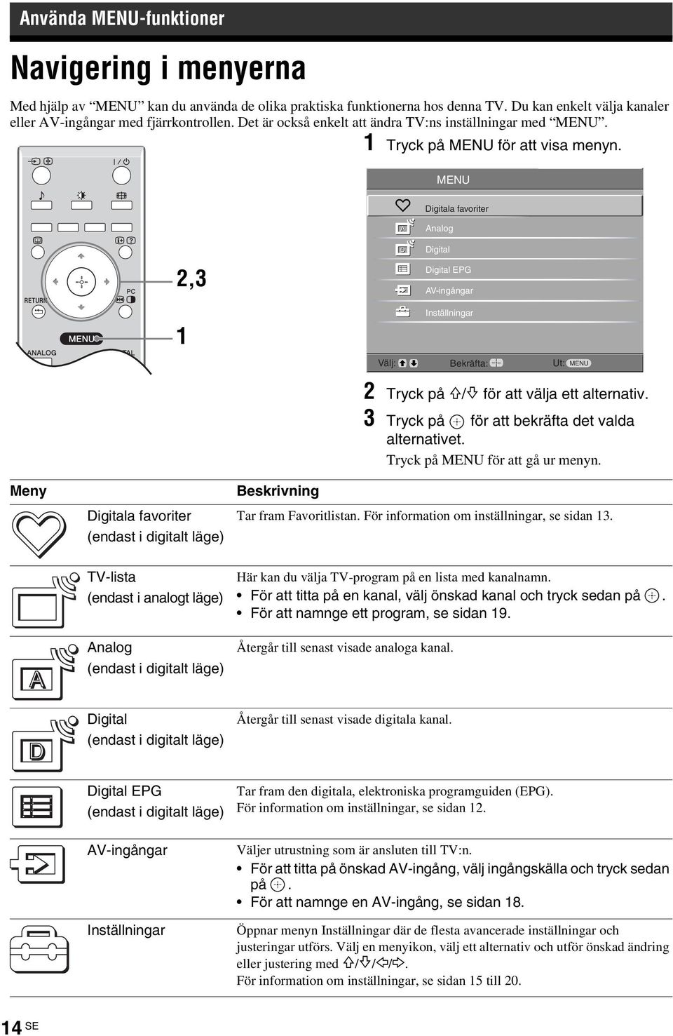 MENU Digitala favoriter Analog 2,3 1 Digital Digital EPG AV-ingångar Inställningar Meny Digitala favoriter (endast i digitalt läge) Välj: Bekräfta: Ut: MENU 2 Tryck på F/f för att välja ett