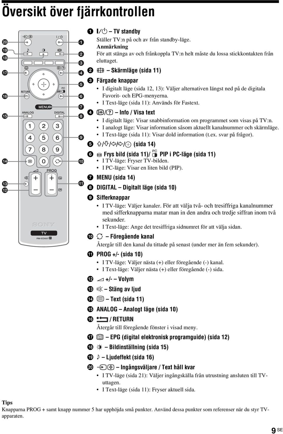 4 / Info / Visa text I digitalt läge: Visar snabbinformation om programmet som visas på TV:n. I analogt läge: Visar information såsom aktuellt kanalnummer och skärmläge.