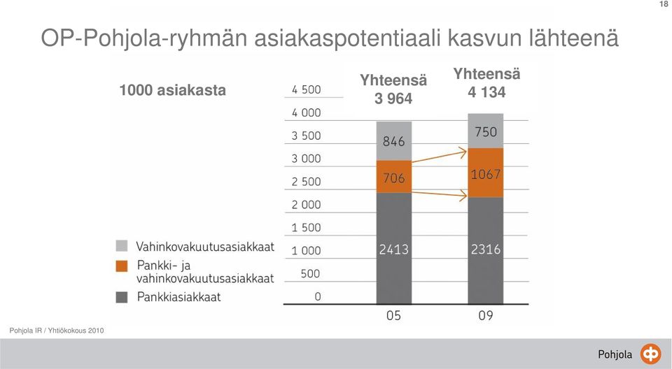 lähteenä 1000 asiakasta