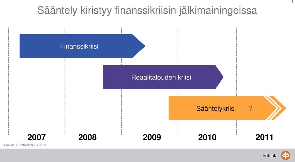 jälkimainingeissa Finanssikriisi