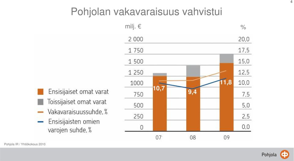 vahvistui milj.