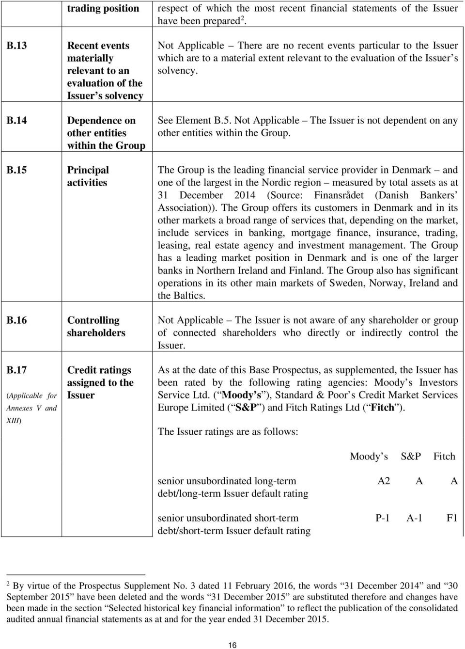 Not Applicable There are no recent events particular to the Issuer which are to a material extent relevant to the evaluation of the Issuer s solvency. See Element B.5.