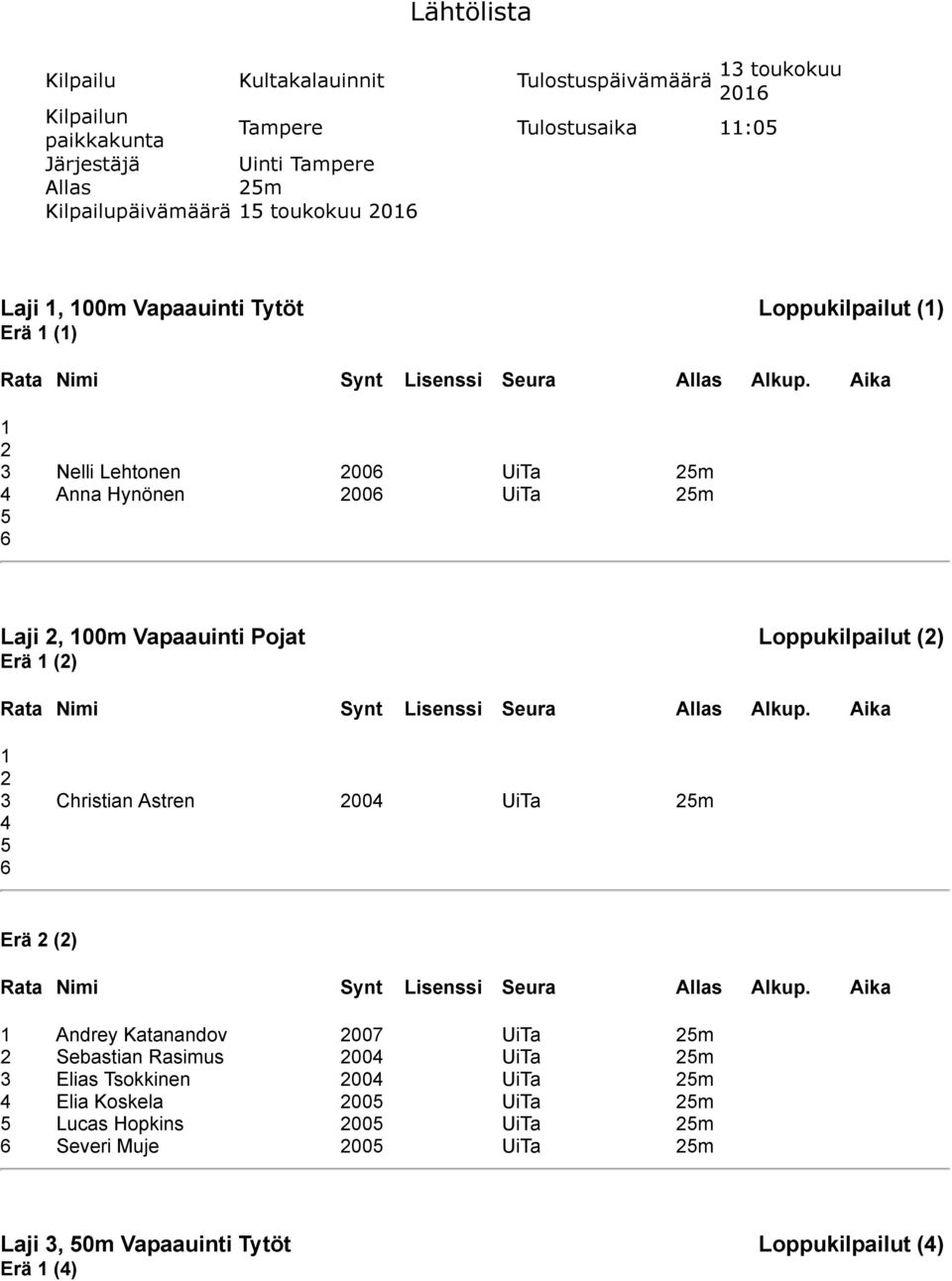 Vapaauinti Pojat Loppukilpailut (2) Erä (2) 2 3 Christian Astren 2004 UiTa 2m 4 Erä 2 (2) Andrey Katanandov 2007 UiTa 2m 2 Sebastian Rasimus 2004 UiTa 2m