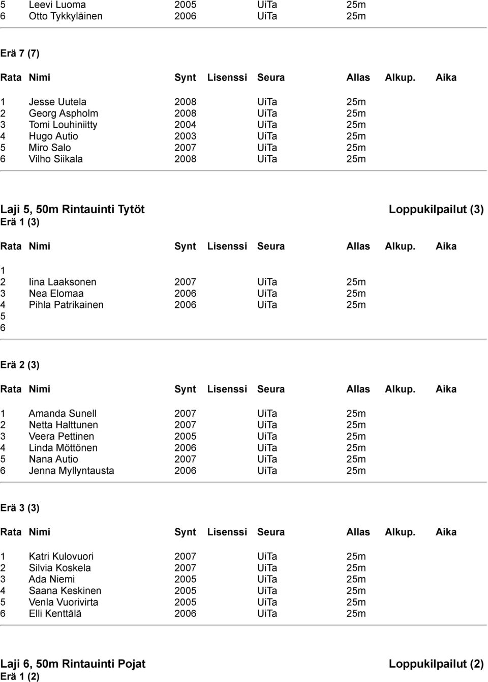 Sunell 2007 UiTa 2m 2 Netta Halttunen 2007 UiTa 2m 3 Veera Pettinen 200 UiTa 2m 4 Linda Möttönen 200 UiTa 2m Nana Autio 2007 UiTa 2m Jenna Myllyntausta 200 UiTa 2m Erä 3 (3) Katri Kulovuori