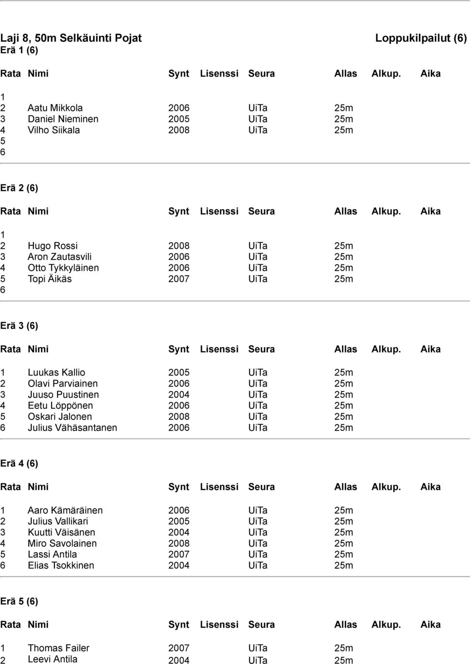 2004 UiTa 2m 4 Eetu Löppönen 200 UiTa 2m Oskari Jalonen 2008 UiTa 2m Julius Vähäsantanen 200 UiTa 2m Erä 4 () Aaro Kämäräinen 200 UiTa 2m 2 Julius Vallikari 200 UiTa 2m 3