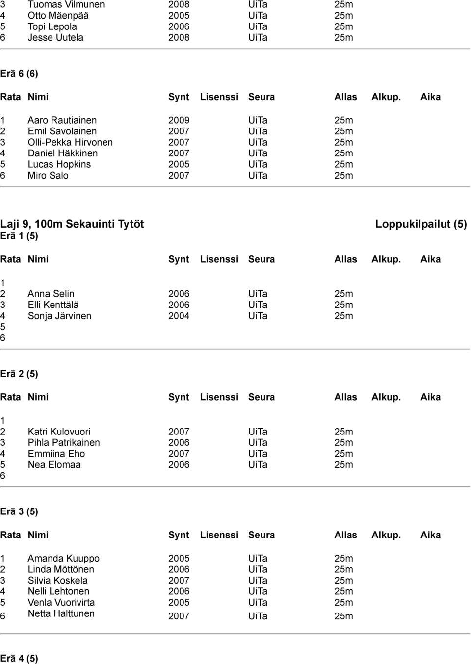 UiTa 2m 3 Elli Kenttälä 200 UiTa 2m 4 Sonja Järvinen 2004 UiTa 2m Erä 2 () 2 Katri Kulovuori 2007 UiTa 2m 3 Pihla Patrikainen 200 UiTa 2m 4 Emmiina Eho 2007 UiTa 2m Nea Elomaa 200 UiTa