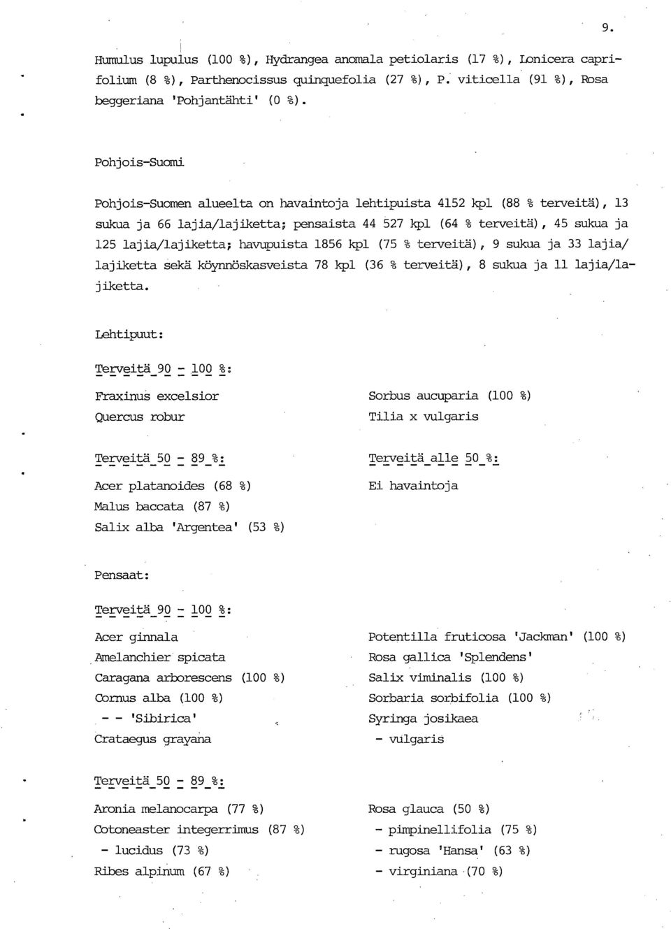 havupuista 1856 kpl (75 % terveitä), 9 sukua ja 33 lajia/ lajiketta sekä köynnöskasveista 78 kpl (36 % terveitä), 8 sukua ja 11 lajia/lajiketta.