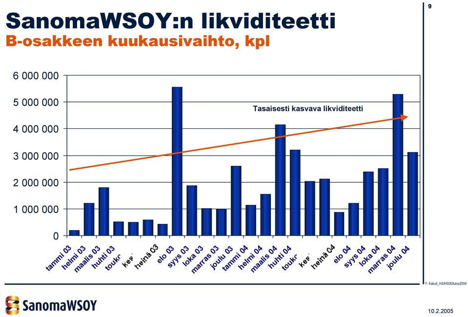 000 000 0 tammi 03 helmi 03 maalis 03 huhti 03 touko 03 elo 03 syys 03 loka 03