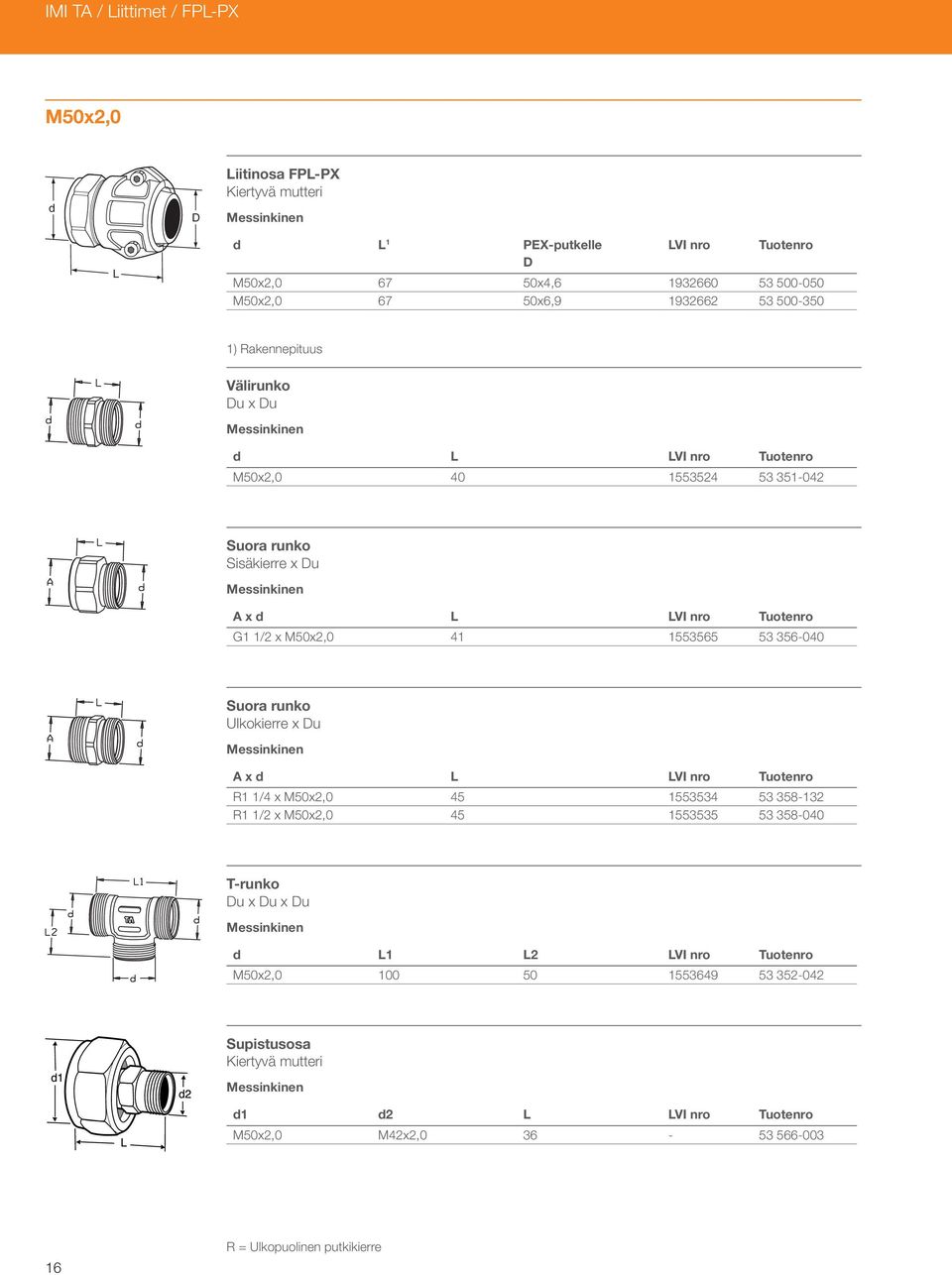 1/2 x M50x2,0 41 1553565 53 356-040 Ulkokierre x u x L LVI nro Tuotenro R1 1/4 x M50x2,0 45 1553534 53 358-132 R1 1/2 x M50x2,0 45 1553535 53 358-040