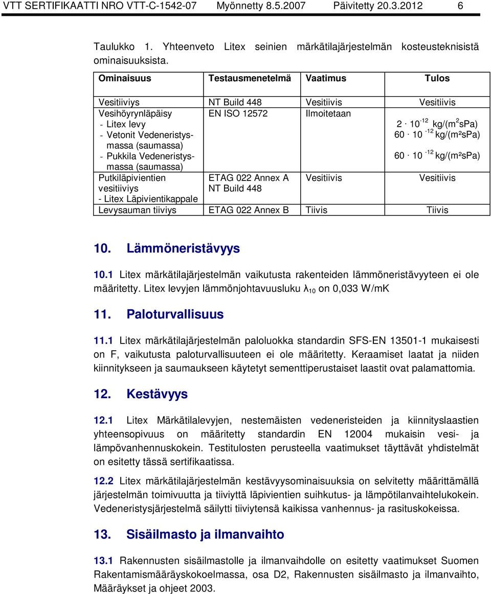 EN ISO 12572 Ilmoitetaan Putkiläpivientien vesitiiviys - Litex Läpivientikappale ETAG 022 Annex A NT Build 448 Vesitiivis 2 10-12 kg/(m 2 spa) 60 10-12 kg/(m²spa) 60 10-12 kg/(m²spa) Vesitiivis