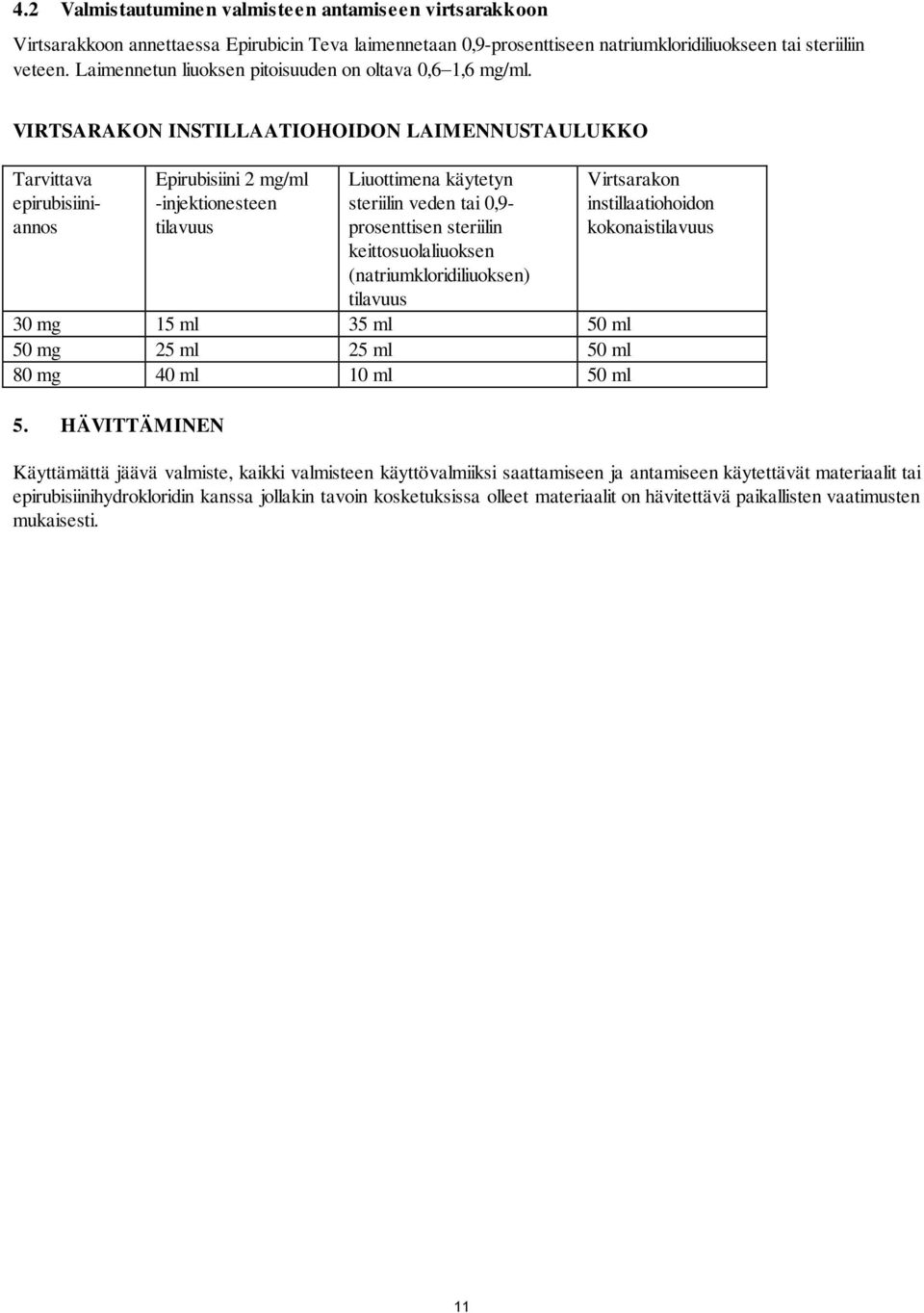 VIRTSARAKON INSTILLAATIOHOIDON LAIMENNUSTAULUKKO Tarvittava epirubisiiniannos Epirubisiini 2 mg/ml -injektionesteen tilavuus Liuottimena käytetyn steriilin veden tai 0,9- prosenttisen steriilin