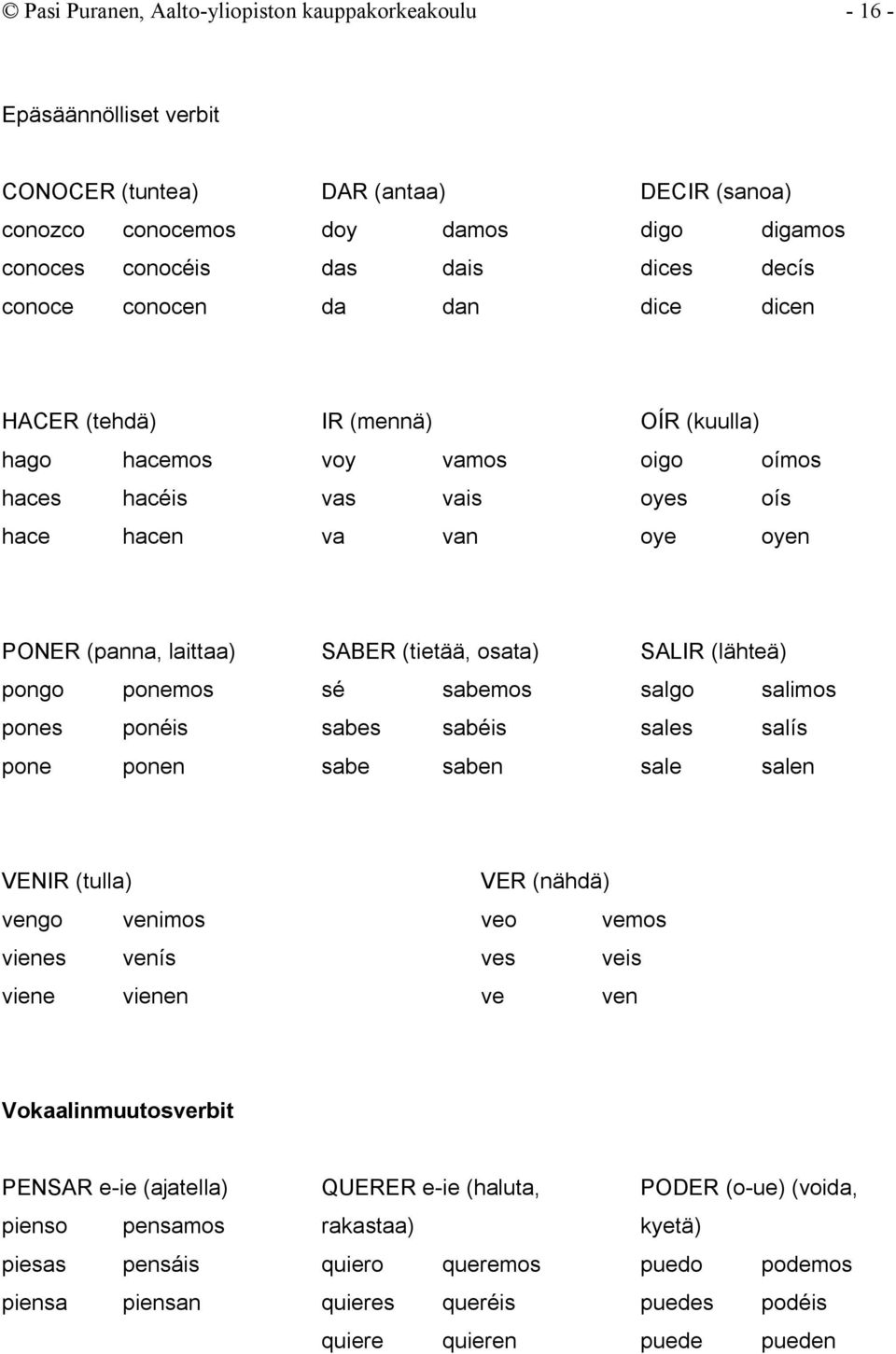 ponemos pones ponéis pone ponen SABER (tietää, osata) sé sabemos sabes sabéis sabe saben SALIR (lähteä) salgo salimos sales salís sale salen VENIR (tulla) vengo venimos vienes venís viene vienen VER