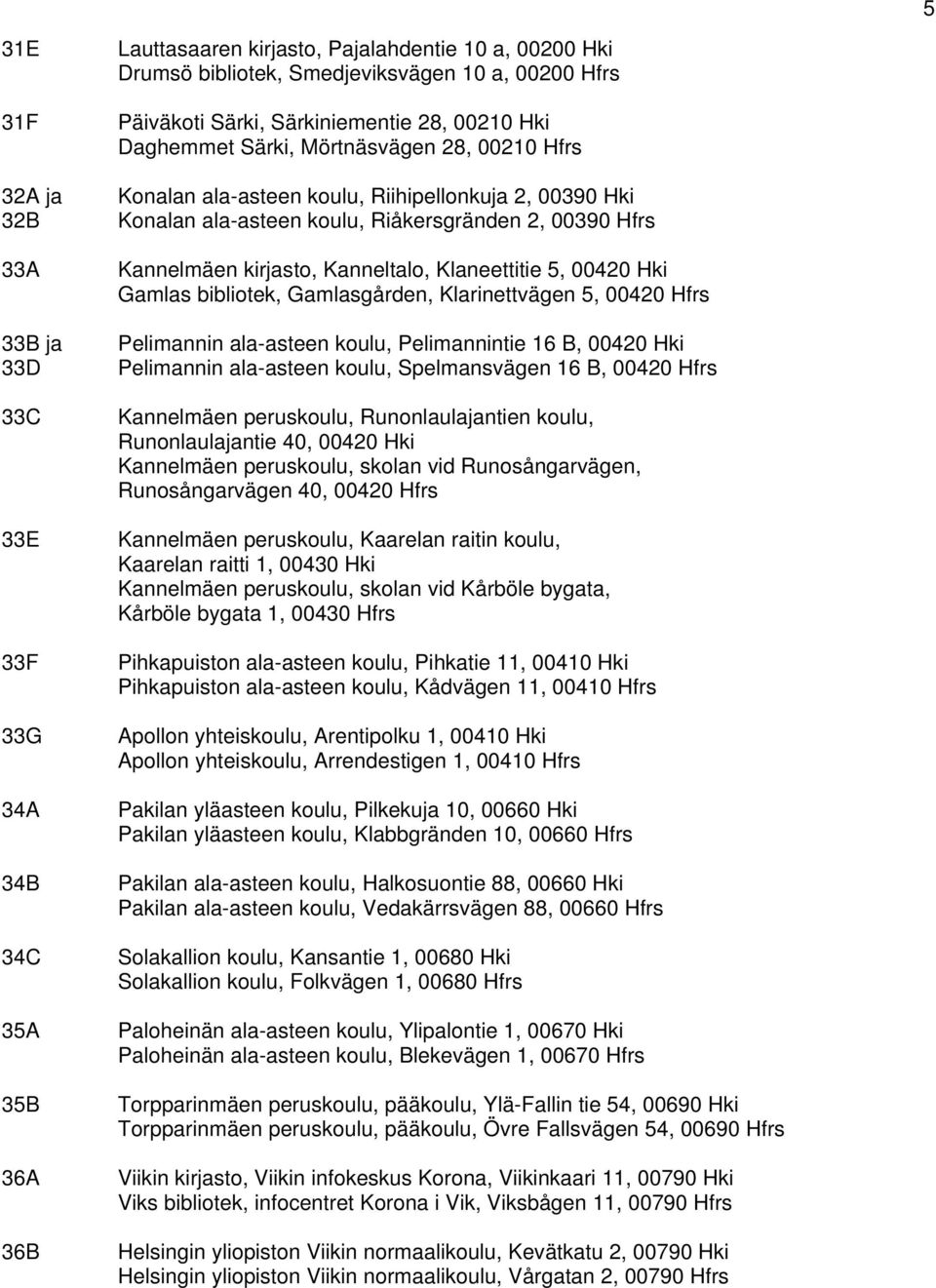 Kannelmäen kirjasto, Kanneltalo, Klaneettitie 5, 00420 Hki Gamlas bibliotek, Gamlasgården, Klarinettvägen 5, 00420 Hfrs Pelimannin ala-asteen koulu, Pelimannintie 16 B, 00420 Hki Pelimannin