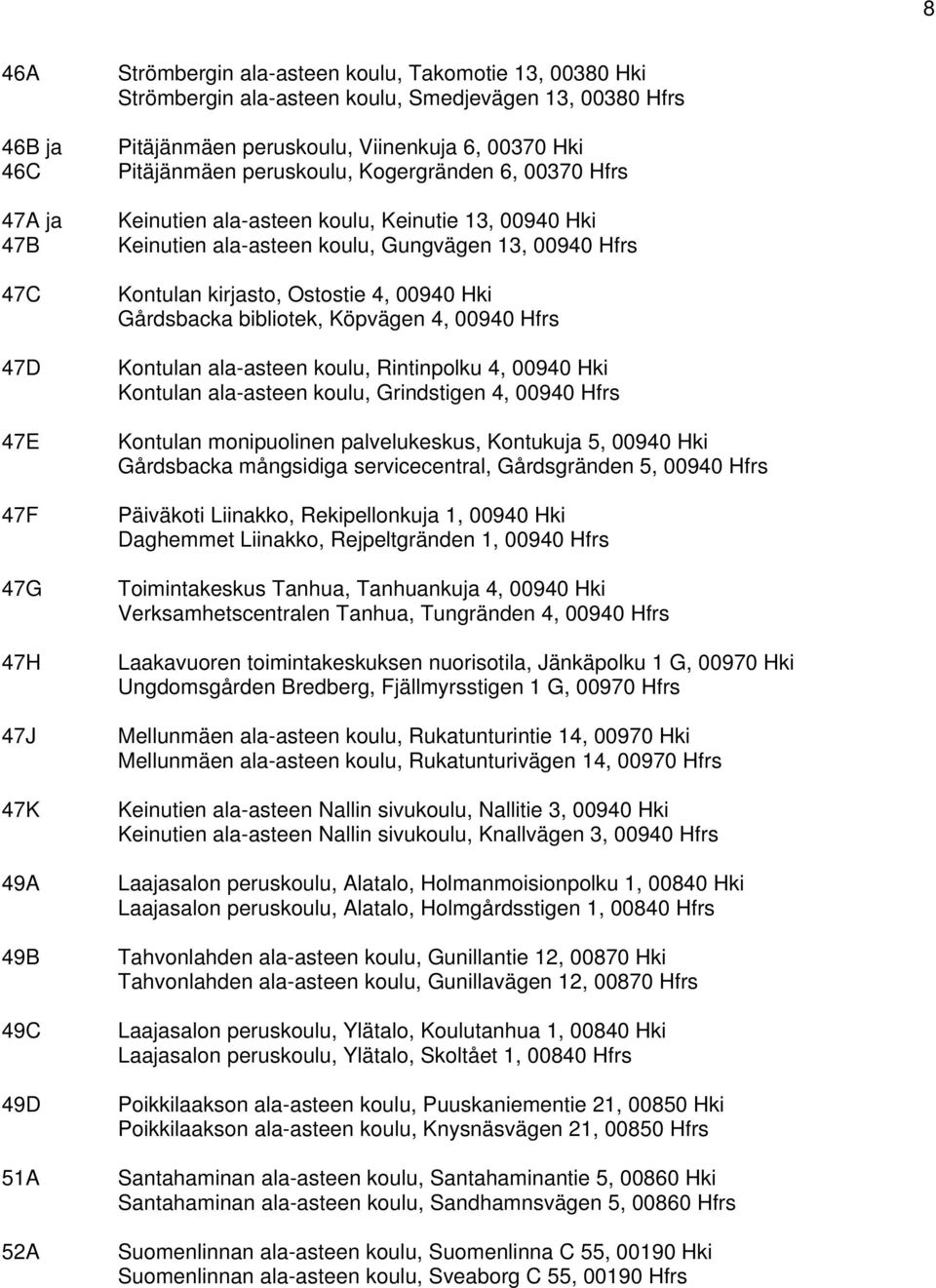 Hfrs Kontulan kirjasto, Ostostie 4, 00940 Hki Gårdsbacka bibliotek, Köpvägen 4, 00940 Hfrs Kontulan ala-asteen koulu, Rintinpolku 4, 00940 Hki Kontulan ala-asteen koulu, Grindstigen 4, 00940 Hfrs