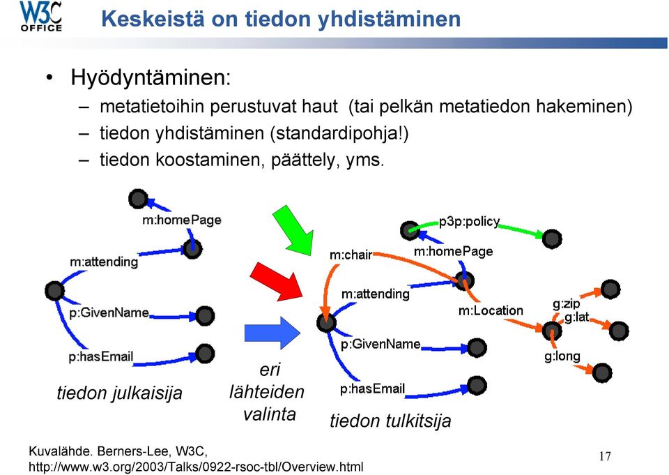 ) tiedon koostaminen, päättely, yms.