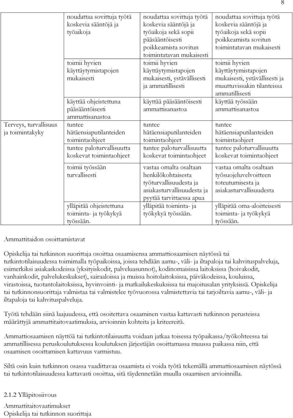 toimintatavan toimii hyvien käyttäytymistapojen, ystävällisesti ja ammatillisesti käyttää pääsääntöisesti ammattisanastoa tuntee hätäensiaputilanteiden toimintaohjeet tuntee paloturvallisuutta