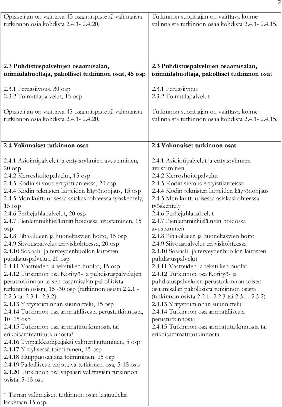 3.1 Perussiivous 2.3.2 Toimitilapalvelut Tutkinnon suorittajan on valittava kolme valinnaista tutkinnon osaa kohdista 2.4.1-2.4.15. 2.4 Valinnaiset tutkinnon osat 2.4.1 Asiointipalvelut ja erityisryhmien avustaminen, 20 osp 2.