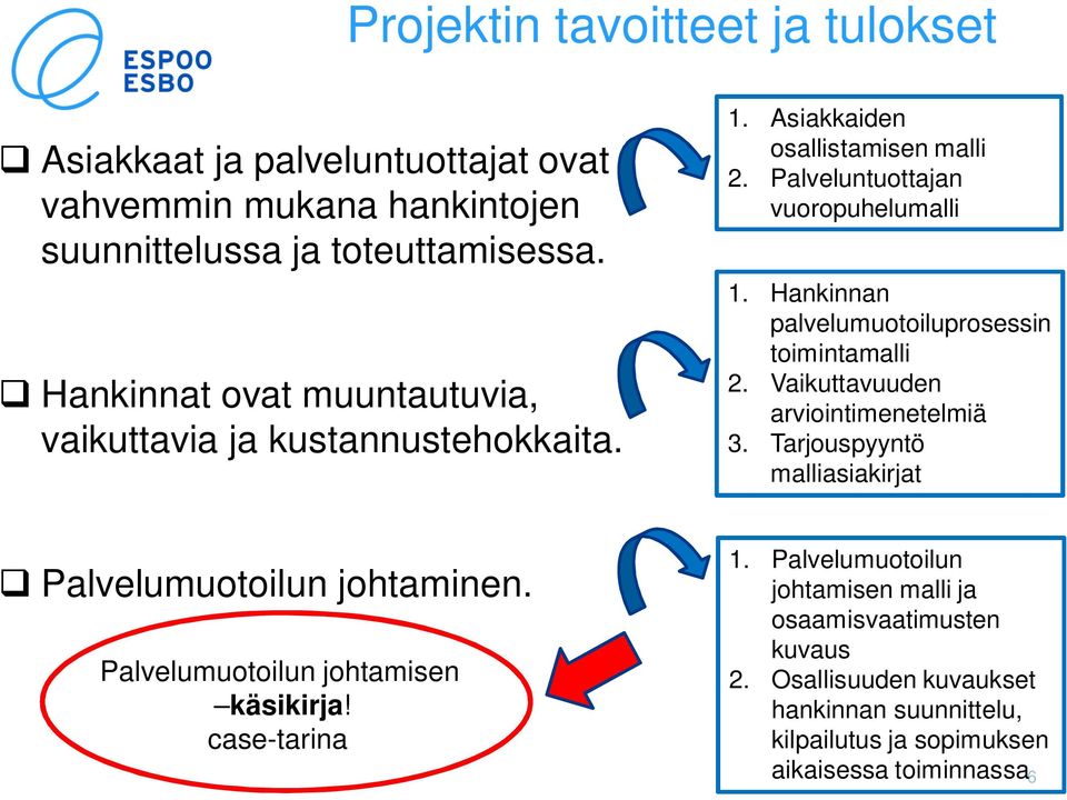 Hankinnan palvelumuotoiluprosessin toimintamalli 2. Vaikuttavuuden arviointimenetelmiä 3. Tarjouspyyntö malliasiakirjat q Palvelumuotoilun johtaminen.