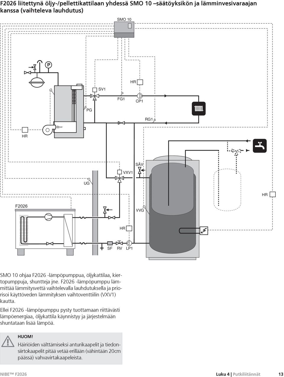 F2026 -lämpöpumppu lämmittää lämmitysvettä vaihtelevalla lauhdutuksella ja priorisoi käyttöveden lämmityksen vaihtoventtiilin (VXV1) kautta.
