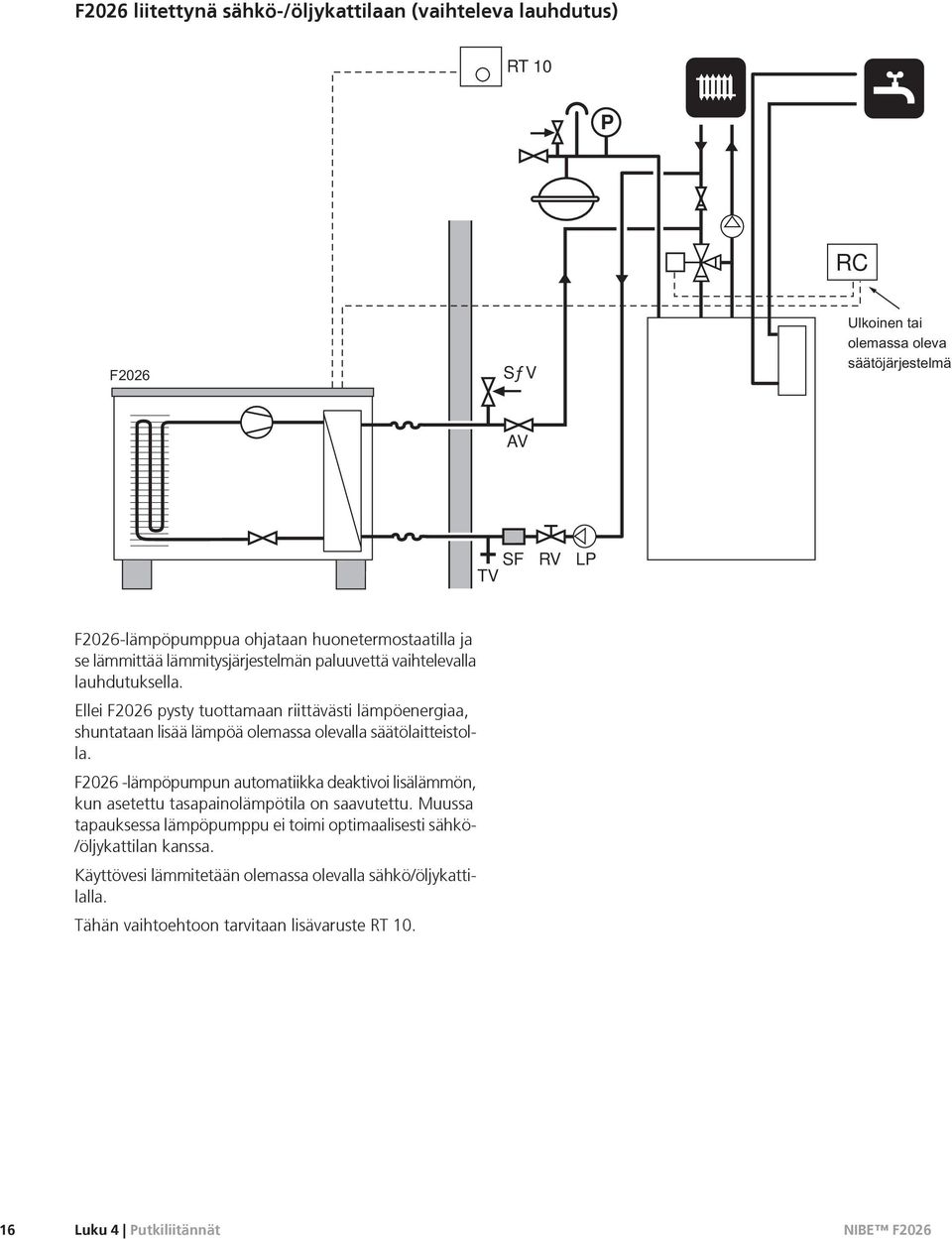 Ellei F2026 pysty tuottamaan riittävästi lämpöenergiaa, shuntataan lisää lämpöä olemassa olevalla säätölaitteistolla.