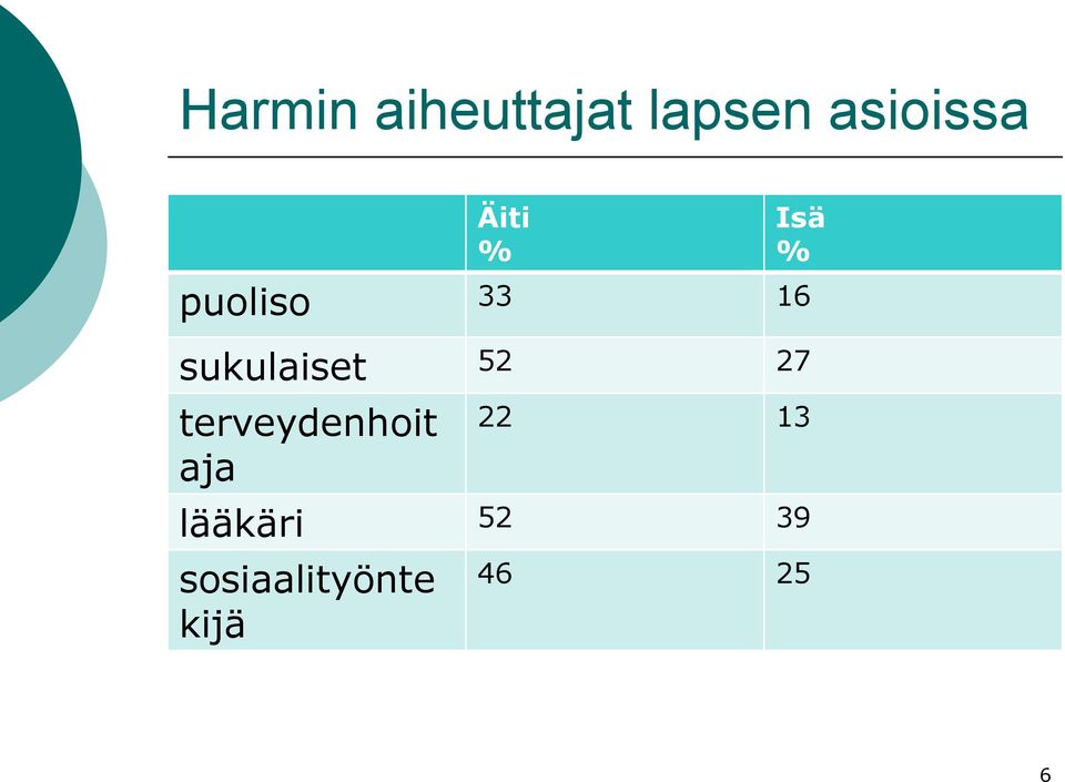 sukulaiset 52 27 terveydenhoit aja